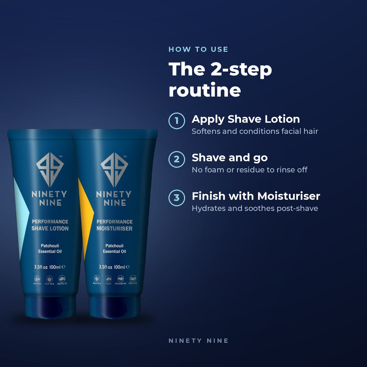 Promotional graphic for Ninety Nine shave products showing two blue tubes on a dark blue background with the text 'HOW TO USE The 2-step routine' and three numbered steps describing applying shave lotion, shaving, and finishing with moisturiser.
